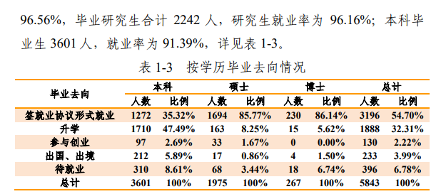 哈尔滨工程大学就业率及就业前景怎么样,好就业吗？