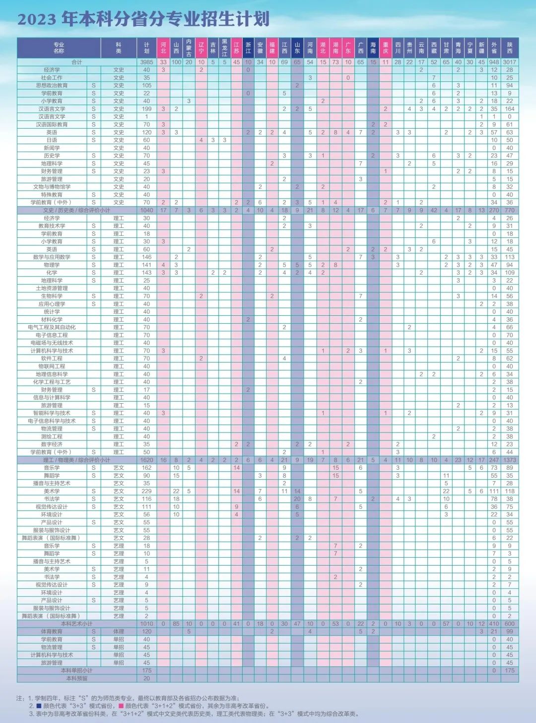 2023年招生计划及各专业招生人数