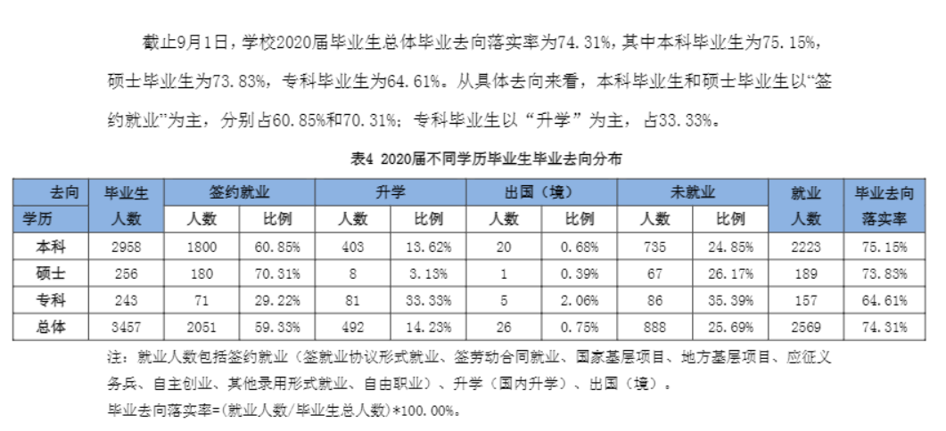 天津农学院就业率及就业前景怎么样,好就业吗？