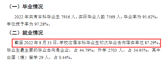 贵州大学就业率及就业前景怎么样,好就业吗？