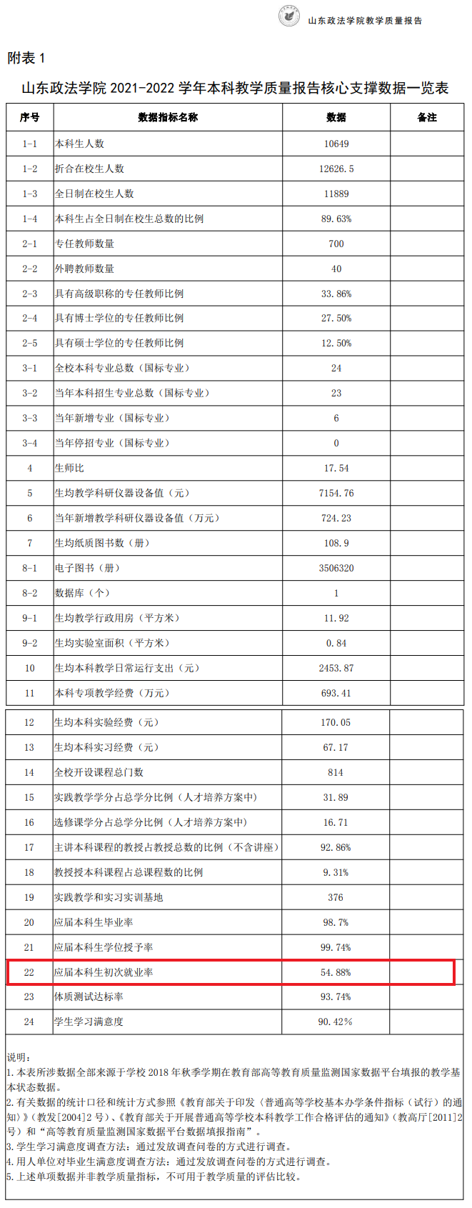 山东政法学院就业率及就业前景怎么样,好就业吗？