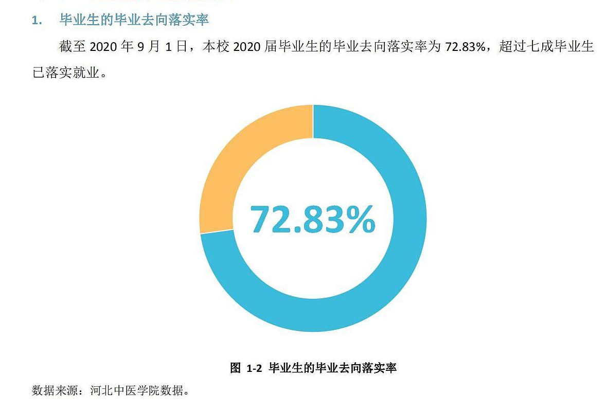 河北中医药大学就业率及就业前景怎么样,好就业吗？