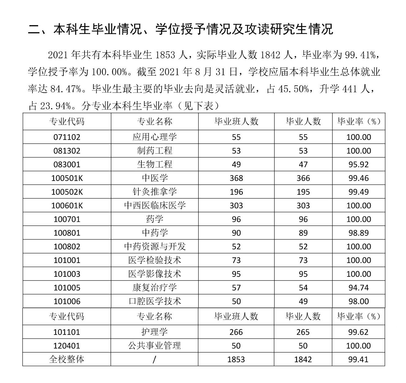 河北中医药大学就业率及就业前景怎么样,好就业吗？