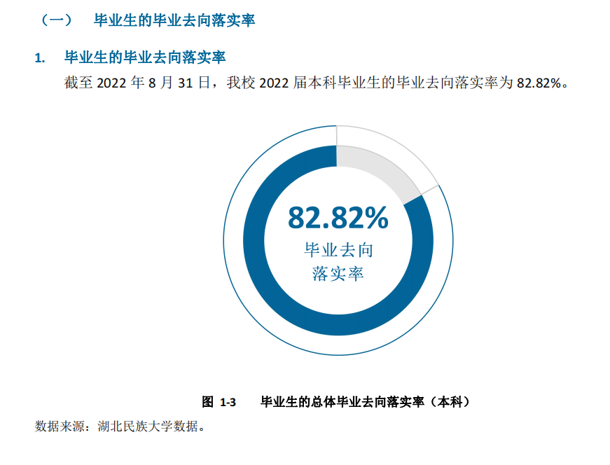 湖北民族大学就业率及就业前景怎么样,好就业吗？