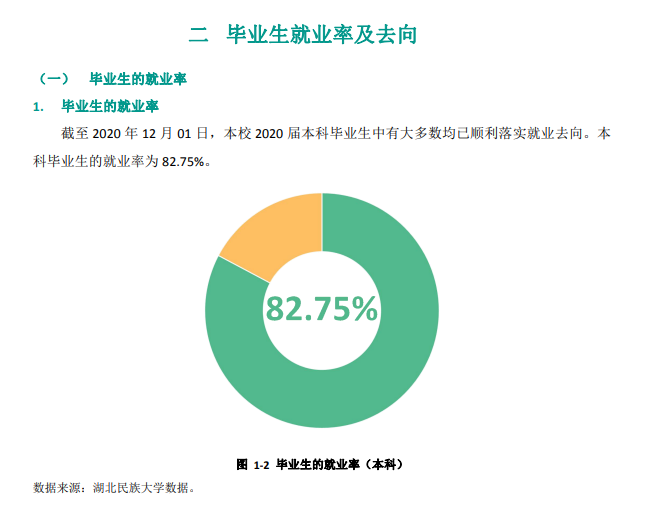 湖北民族大学就业率及就业前景怎么样,好就业吗？