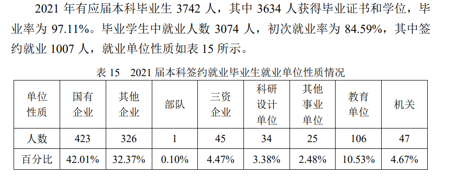 哈尔滨工业大学就业率及就业前景怎么样,好就业吗？