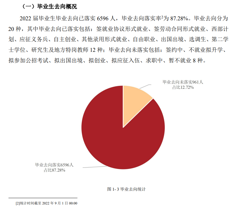 天津理工大学就业率及就业前景怎么样,好就业吗？