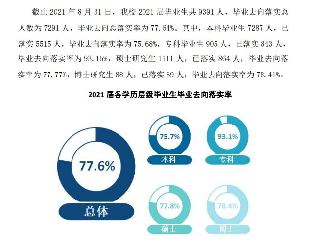 内蒙古农业大学就业率及就业前景怎么样,好就业吗？