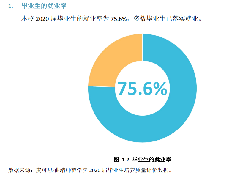 曲靖师范学院就业率及就业前景怎么样,好就业吗？