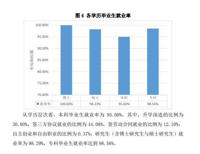 温州医科大学就业率及就业前景怎么样,好就业吗？