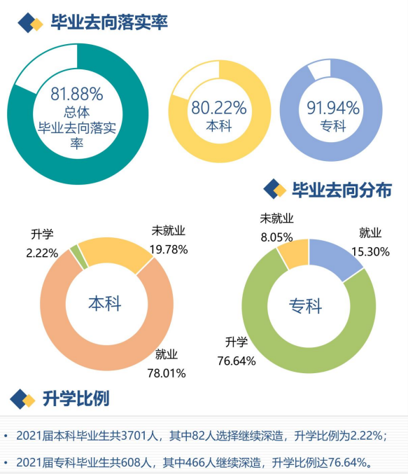 河北传媒学院就业率及就业前景怎么样,好就业吗？