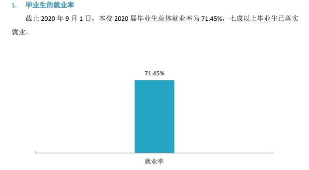 河北传媒学院就业率及就业前景怎么样,好就业吗？