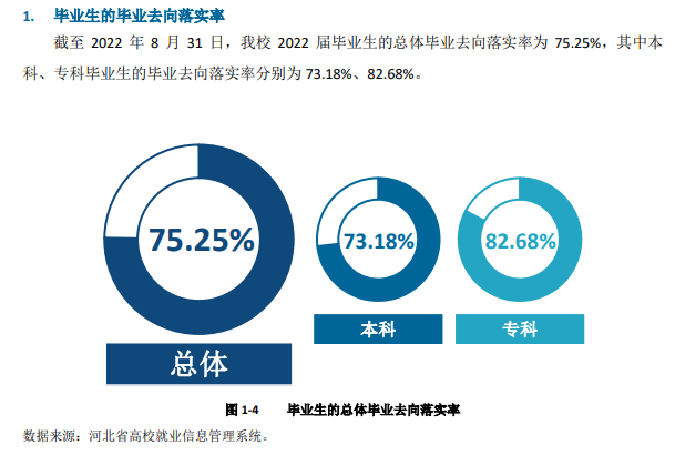 河北传媒学院就业率及就业前景怎么样,好就业吗？