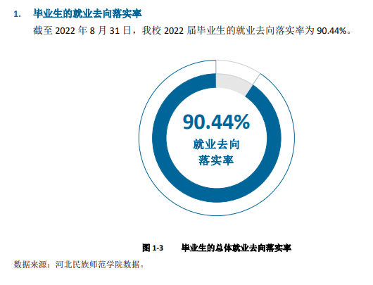 河北民族师范学院就业率及就业前景怎么样,好就业吗？