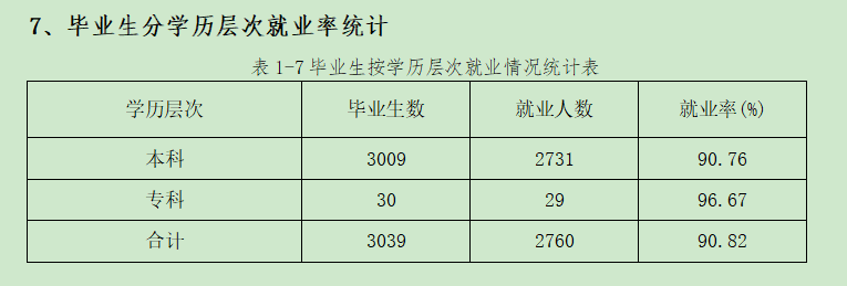 河北民族师范学院就业率及就业前景怎么样,好就业吗？