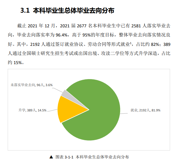 北华航天工业学院就业率及就业前景怎么样,好就业吗？