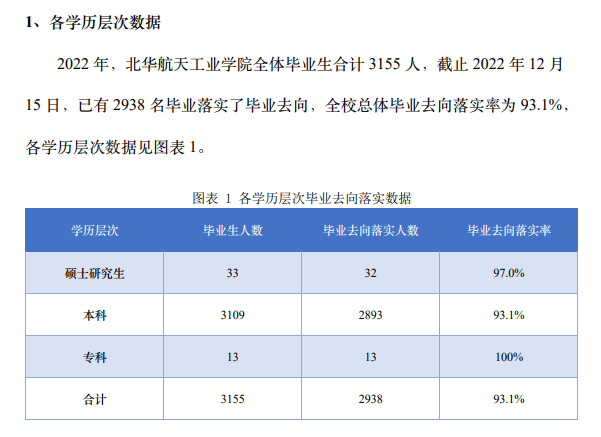 北华航天工业学院就业率及就业前景怎么样,好就业吗？