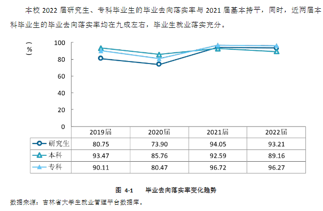 长春中医药大学就业率及就业前景怎么样,好就业吗？