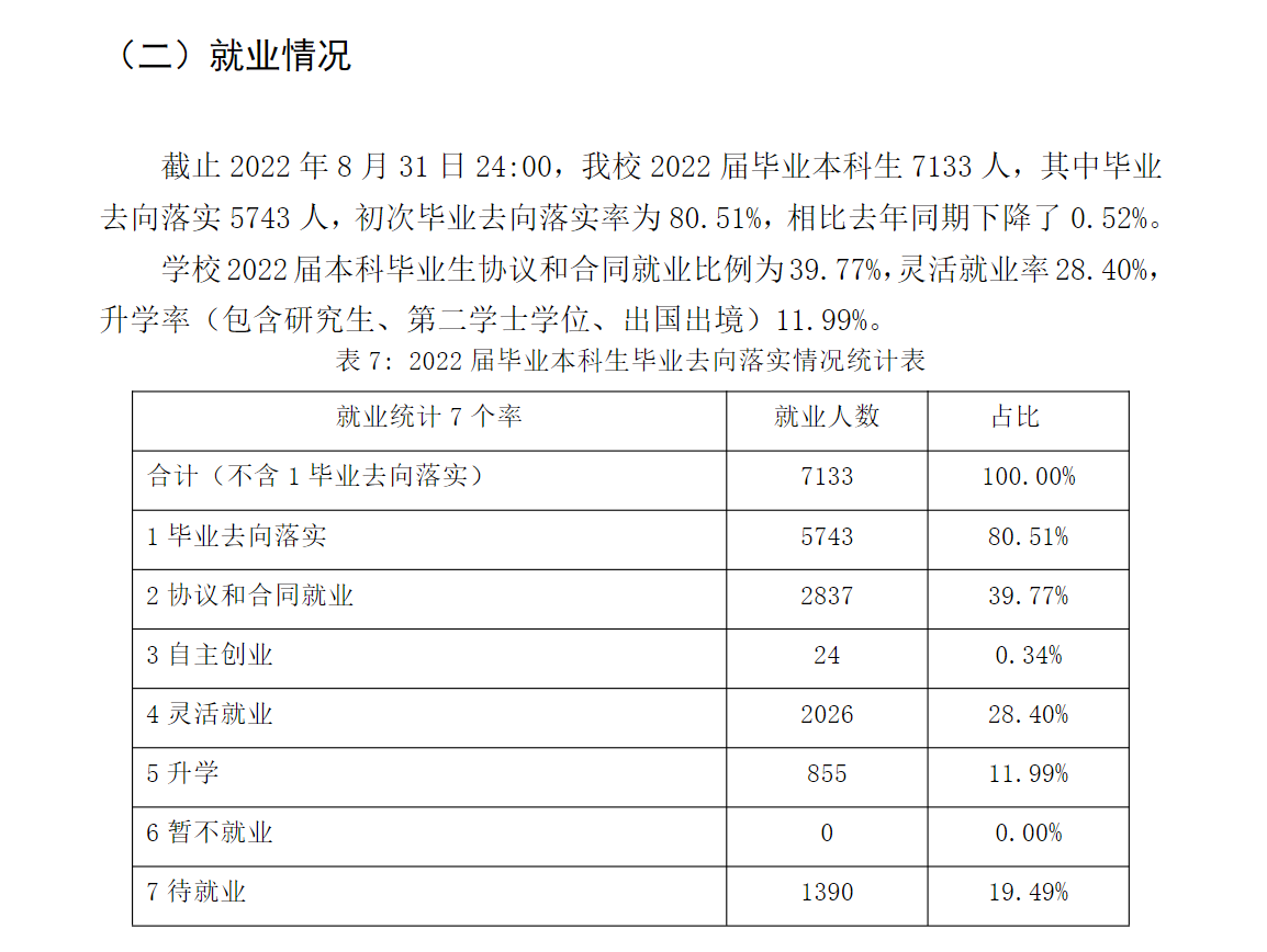 云南师范大学就业率及就业前景怎么样,好就业吗？