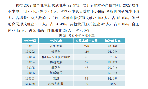 浙江音乐学院就业率及就业前景怎么样,好就业吗？