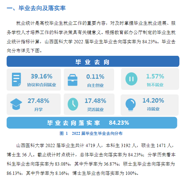 山西医科大学就业率及就业前景怎么样,好就业吗？