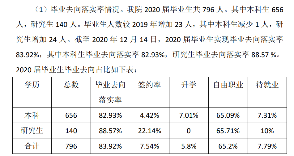 天津音乐学院就业率及就业前景怎么样,好就业吗？