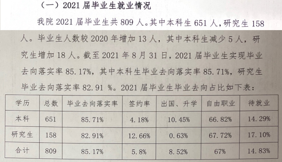 天津音乐学院就业率及就业前景怎么样,好就业吗？