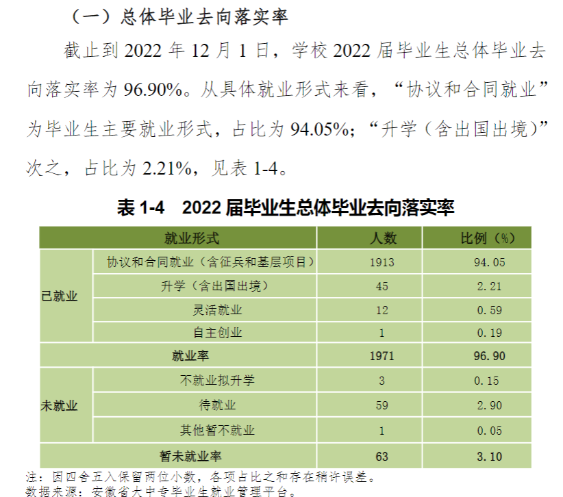 蚌埠工商学院就业率及就业前景怎么样,好就业吗？