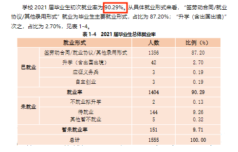 蚌埠工商学院就业率及就业前景怎么样,好就业吗？