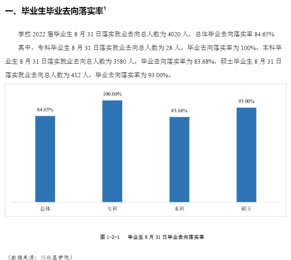 川北医学院就业率及就业前景怎么样,好就业吗？