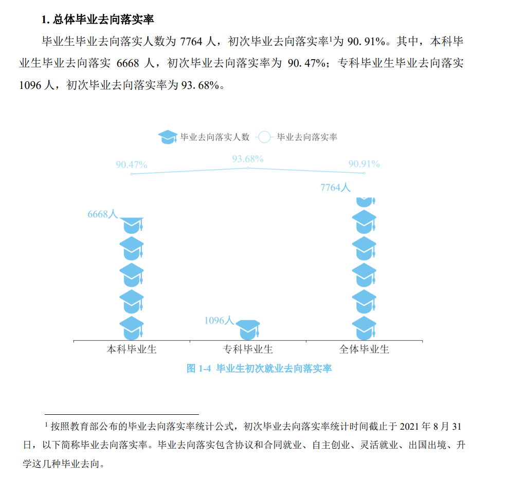 湖南涉外经济学院就业率及就业前景怎么样,好就业吗？