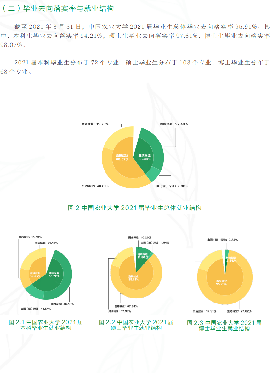 中国农业大学就业率及就业前景怎么样,好就业吗？