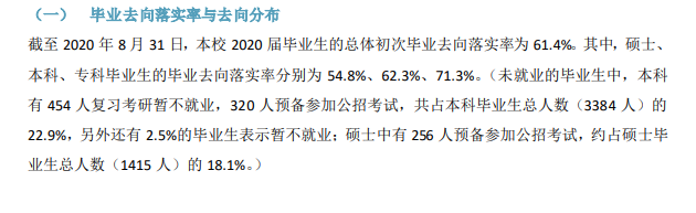 内蒙古大学就业率及就业前景怎么样,好就业吗？