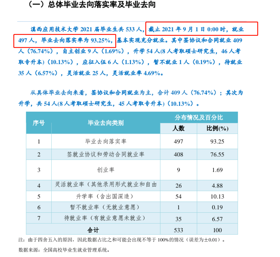 滇西应用技术大学就业率及就业前景怎么样,好就业吗？