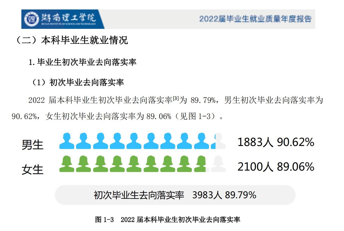 湖南理工学院就业率及就业前景怎么样,好就业吗？