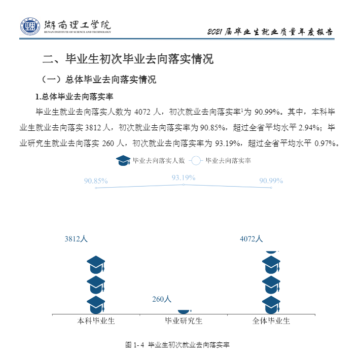 湖南理工学院就业率及就业前景怎么样,好就业吗？