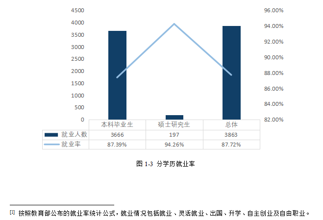 湖南理工学院就业率及就业前景怎么样,好就业吗？