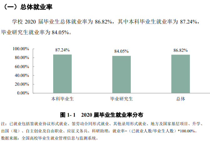 四川农业大学就业率及就业前景怎么样,好就业吗？