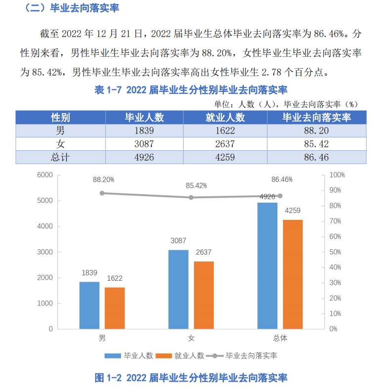 贵阳人文科技学院就业率及就业前景怎么样,好就业吗？