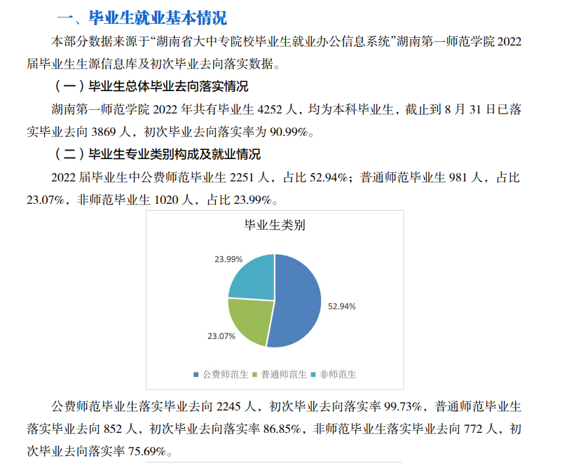 湖南第一师范学院就业率及就业前景怎么样,好就业吗？