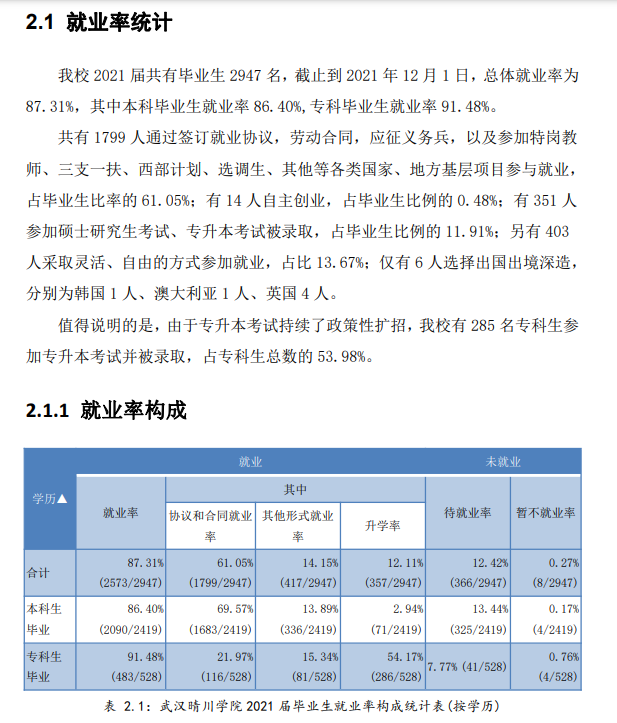 武汉晴川学院就业率及就业前景怎么样,好就业吗？