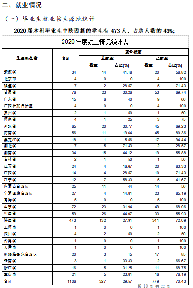 西安音乐学院就业率及就业前景怎么样,好就业吗？