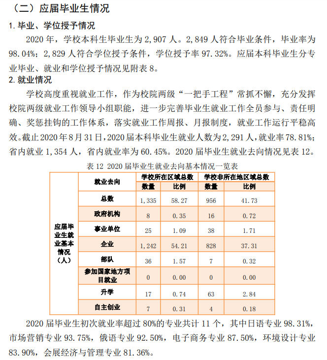 辽宁对外经贸学院就业率及就业前景怎么样,好就业吗？