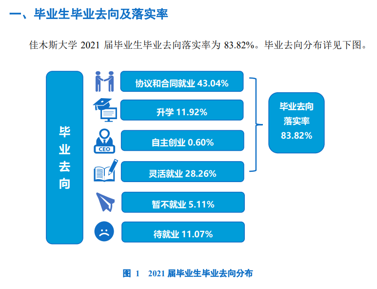 佳木斯大学就业率及就业前景怎么样,好就业吗？