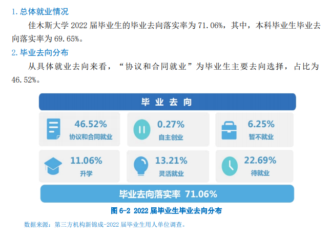 佳木斯大学就业率及就业前景怎么样,好就业吗？