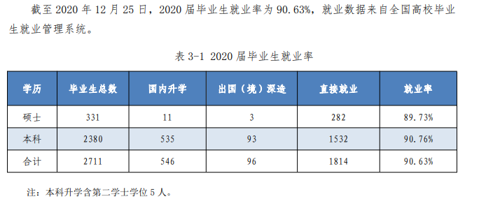 浙江海洋大学就业率及就业前景怎么样,好就业吗？