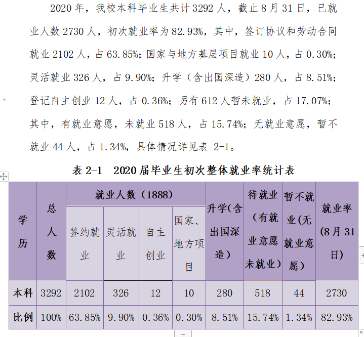 湖南财政经济学院就业率及就业前景怎么样,好就业吗？