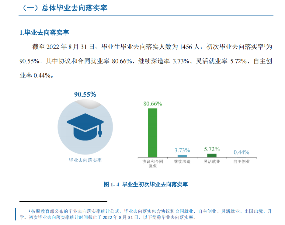 湖南警察学院就业率及就业前景怎么样,好就业吗？