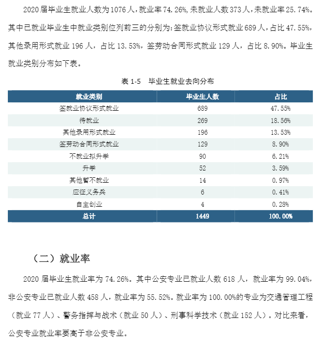 湖南警察学院就业率及就业前景怎么样,好就业吗？