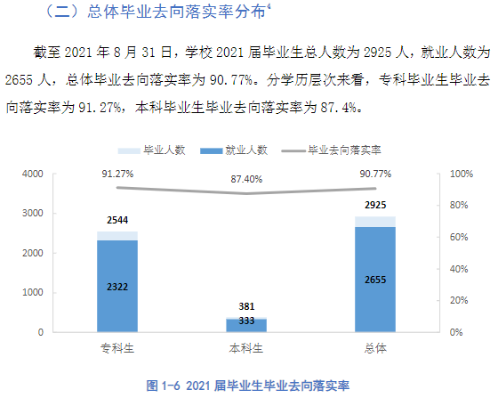 豫章师范学院就业率及就业前景怎么样,好就业吗？